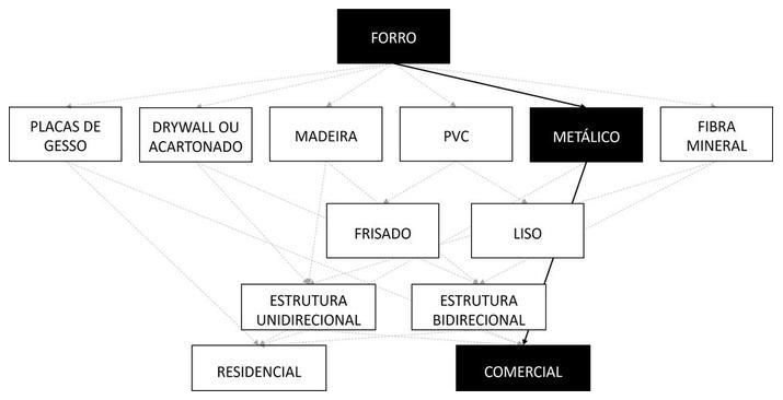 Árvore de fatores da composição SINAPI 97557 — diagrama oficial de variantes do serviço