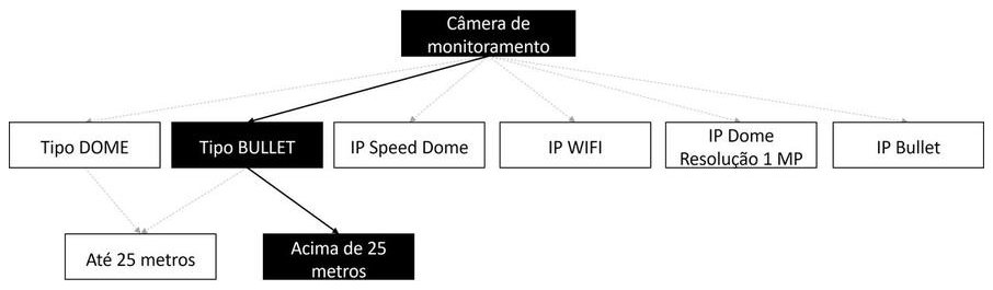 Árvore de fatores da composição SINAPI 97604 — diagrama oficial de variantes do serviço