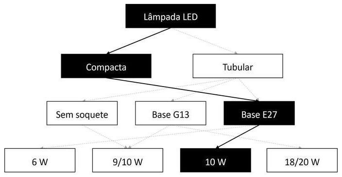 Árvore de fatores da composição SINAPI 97610 — diagrama oficial de variantes do serviço