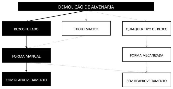 Árvore de fatores da composição SINAPI 97621 — diagrama oficial de variantes do serviço
