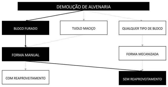 Árvore de fatores da composição SINAPI 97622 — diagrama oficial de variantes do serviço