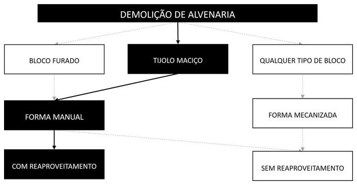 Árvore de fatores da composição SINAPI 97623 — diagrama oficial de variantes do serviço