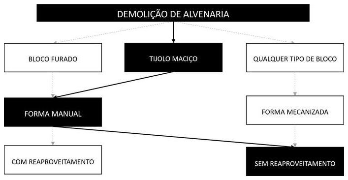 Árvore de fatores da composição SINAPI 97624 — diagrama oficial de variantes do serviço