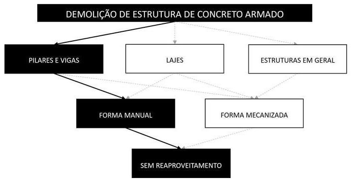 Árvore de fatores da composição SINAPI 97626 — diagrama oficial de variantes do serviço