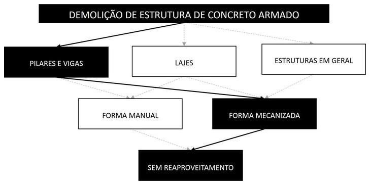 Árvore de fatores da composição SINAPI 97627 — diagrama oficial de variantes do serviço