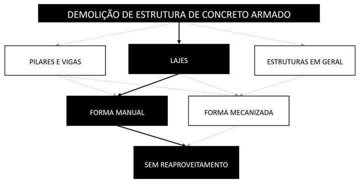 Árvore de fatores da composição SINAPI 97628 — diagrama oficial de variantes do serviço