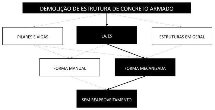 Árvore de fatores da composição SINAPI 97629 — diagrama oficial de variantes do serviço