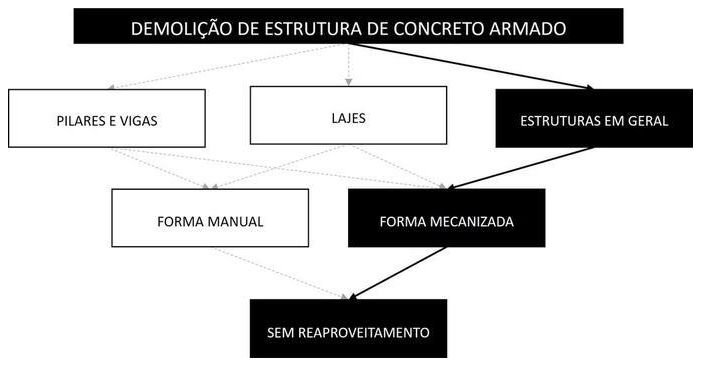 Árvore de fatores da composição SINAPI 97630 — diagrama oficial de variantes do serviço