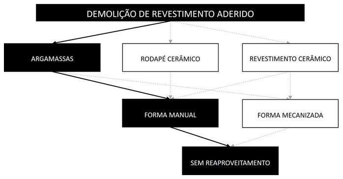 Árvore de fatores da composição SINAPI 97631 — diagrama oficial de variantes do serviço