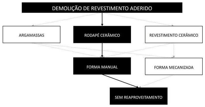 Árvore de fatores da composição SINAPI 97632 — diagrama oficial de variantes do serviço