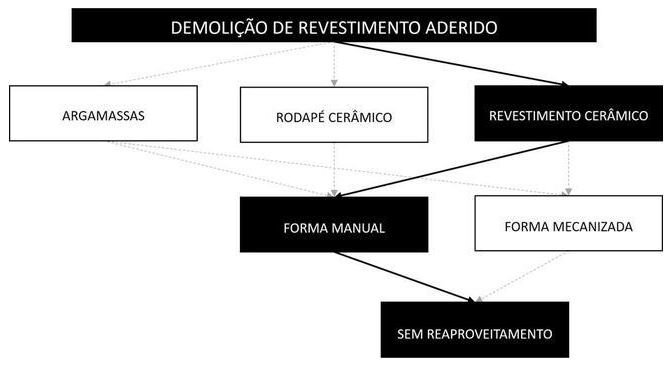 Árvore de fatores da composição SINAPI 97633 — diagrama oficial de variantes do serviço