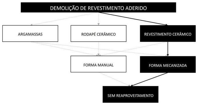 Árvore de fatores da composição SINAPI 97634 — diagrama oficial de variantes do serviço