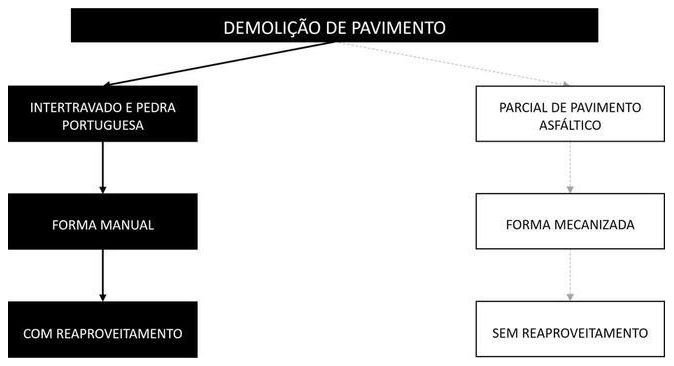 Árvore de fatores da composição SINAPI 97635 — diagrama oficial de variantes do serviço