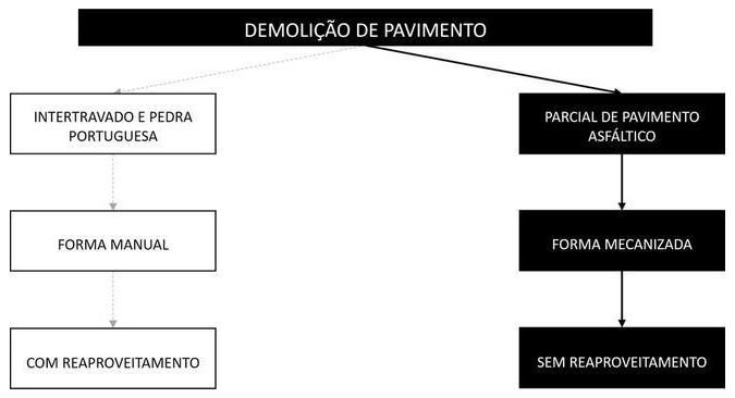 Árvore de fatores da composição SINAPI 97636 — diagrama oficial de variantes do serviço