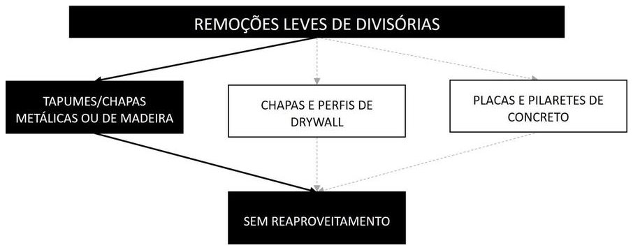 Árvore de fatores da composição SINAPI 97637 — diagrama oficial de variantes do serviço