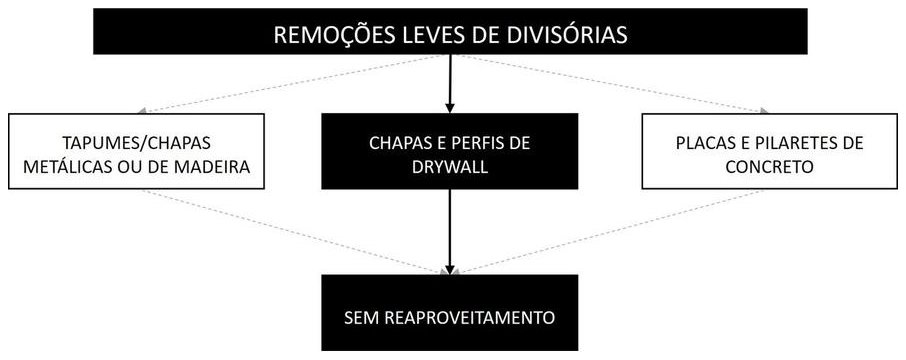 Árvore de fatores da composição SINAPI 97638 — diagrama oficial de variantes do serviço