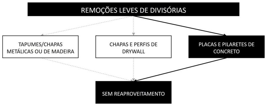Árvore de fatores da composição SINAPI 97639 — diagrama oficial de variantes do serviço