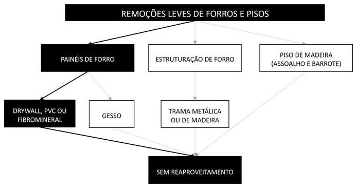 Árvore de fatores da composição SINAPI 97640 — diagrama oficial de variantes do serviço