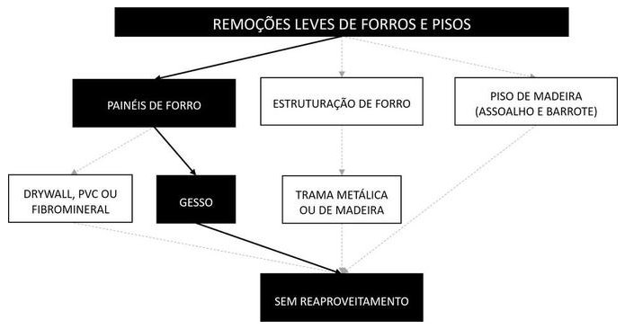 Árvore de fatores da composição SINAPI 97641 — diagrama oficial de variantes do serviço