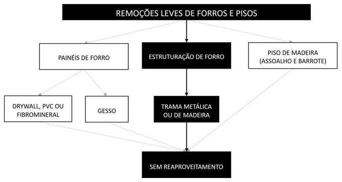 Árvore de fatores da composição SINAPI 97642 — diagrama oficial de variantes do serviço