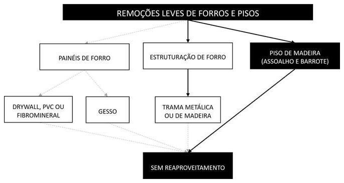 Árvore de fatores da composição SINAPI 97643 — diagrama oficial de variantes do serviço