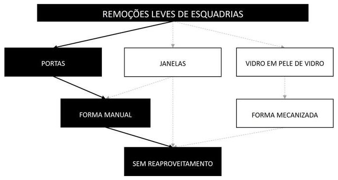 Árvore de fatores da composição SINAPI 97644 — diagrama oficial de variantes do serviço