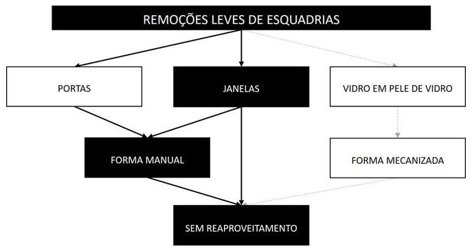 Árvore de fatores da composição SINAPI 97645 — diagrama oficial de variantes do serviço
