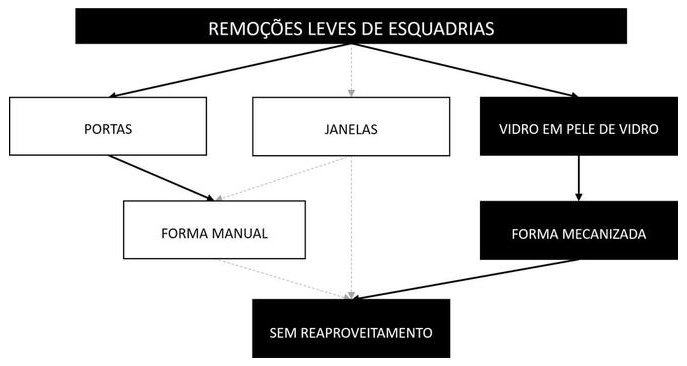 Árvore de fatores da composição SINAPI 97646 — diagrama oficial de variantes do serviço