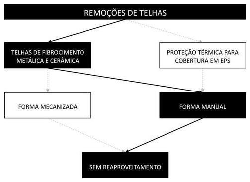 Árvore de fatores da composição SINAPI 97647 — diagrama oficial de variantes do serviço