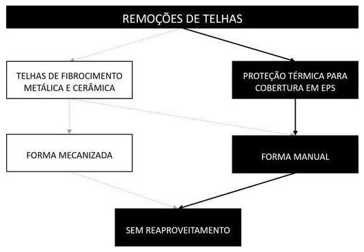 Árvore de fatores da composição SINAPI 97648 — diagrama oficial de variantes do serviço