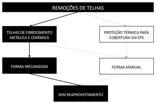 Árvore de fatores da composição SINAPI 97649 — diagrama oficial de variantes do serviço