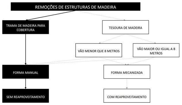 Árvore de fatores da composição SINAPI 97650 — diagrama oficial de variantes do serviço