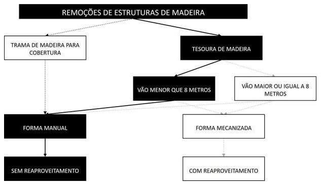 Árvore de fatores da composição SINAPI 97651 — diagrama oficial de variantes do serviço