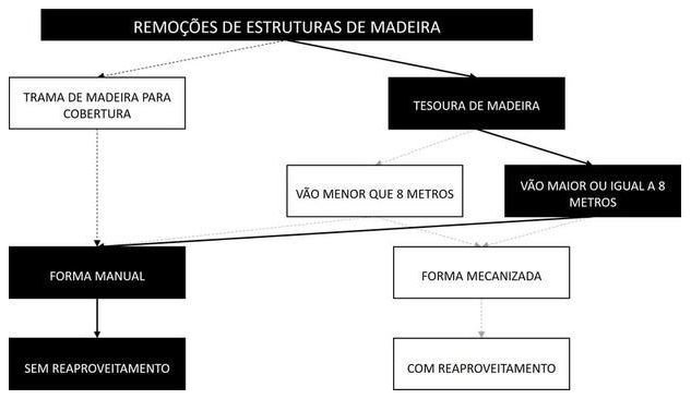 Árvore de fatores da composição SINAPI 97652 — diagrama oficial de variantes do serviço