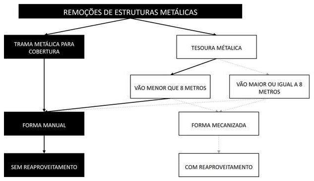 Árvore de fatores da composição SINAPI 97655 — diagrama oficial de variantes do serviço