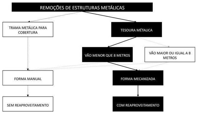 Árvore de fatores da composição SINAPI 97658 — diagrama oficial de variantes do serviço