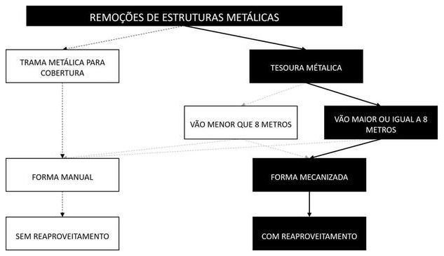 Árvore de fatores da composição SINAPI 97659 — diagrama oficial de variantes do serviço