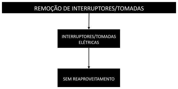 Árvore de fatores da composição SINAPI 97660 — diagrama oficial de variantes do serviço