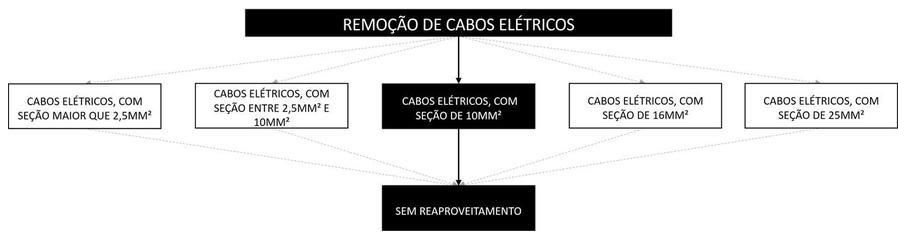 Árvore de fatores da composição SINAPI 97661 — diagrama oficial de variantes do serviço