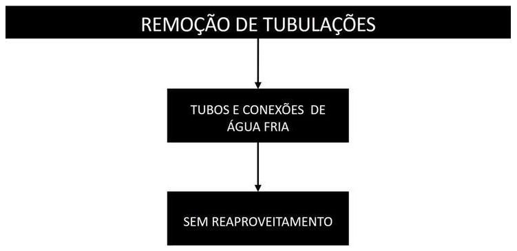 Árvore de fatores da composição SINAPI 97662 — diagrama oficial de variantes do serviço