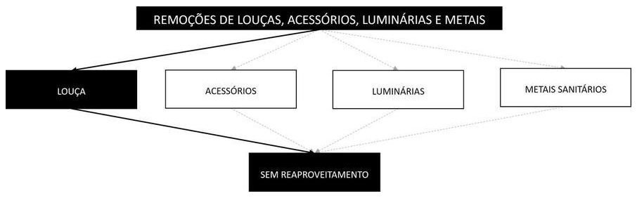 Árvore de fatores da composição SINAPI 97663 — diagrama oficial de variantes do serviço