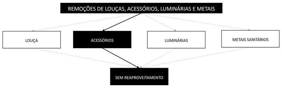 Árvore de fatores da composição SINAPI 97664 — diagrama oficial de variantes do serviço