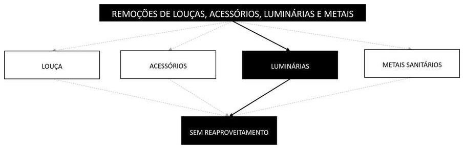 Árvore de fatores da composição SINAPI 97665 — diagrama oficial de variantes do serviço