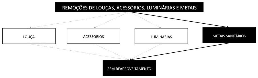 Árvore de fatores da composição SINAPI 97666 — diagrama oficial de variantes do serviço