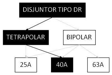 Árvore de fatores da composição SINAPI 97711 — diagrama oficial de variantes do serviço
