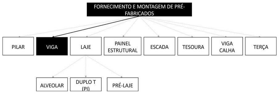 Árvore de fatores da composição SINAPI 97720 — diagrama oficial de variantes do serviço