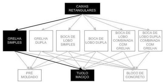 Árvore de fatores da composição SINAPI 97947 — diagrama oficial de variantes do serviço