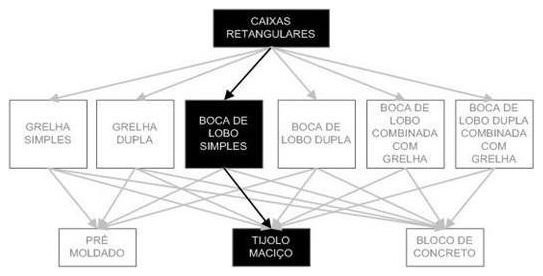 Árvore de fatores da composição SINAPI 97949 — diagrama oficial de variantes do serviço