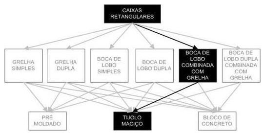 Árvore de fatores da composição SINAPI 97951 — diagrama oficial de variantes do serviço