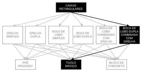Árvore de fatores da composição SINAPI 97952 — diagrama oficial de variantes do serviço